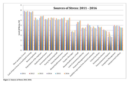 Stats Principal article