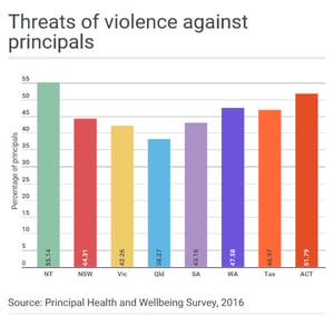 Threat Stats Principals SG