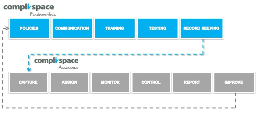 policymanagement-chart1