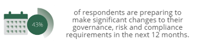 Risk Rep Graphics SG 4-1
