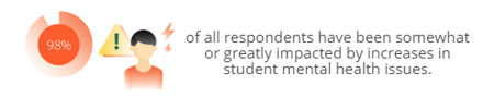 Risk Rep Graphics SG 6-1